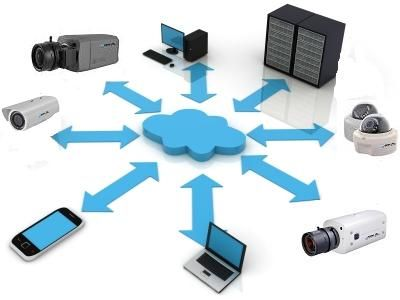Điện toán đám mây CCTV là gì